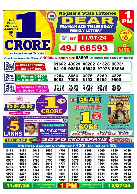 Nagaland Lottery Sambad Result 11.07.2024: Dear Mahanadi, Lake , DE.